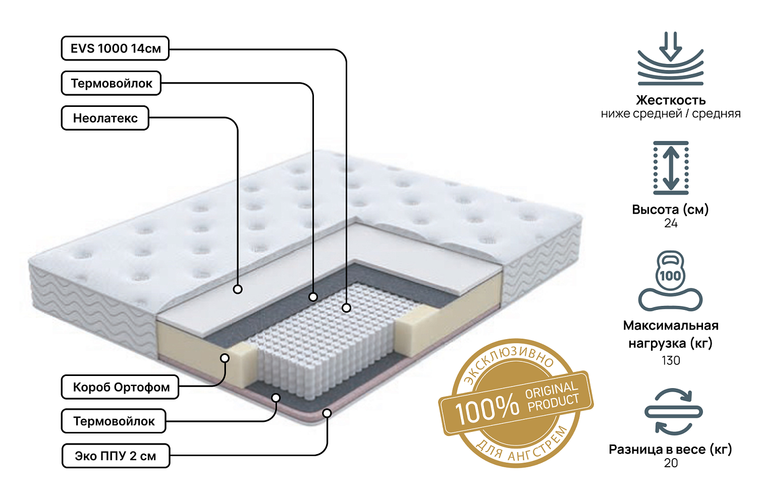 Двуспальные матрасы - изображение №3 "Матрас Golden mix Pro 180 х 195"  на www.Angstrem-mebel.ru