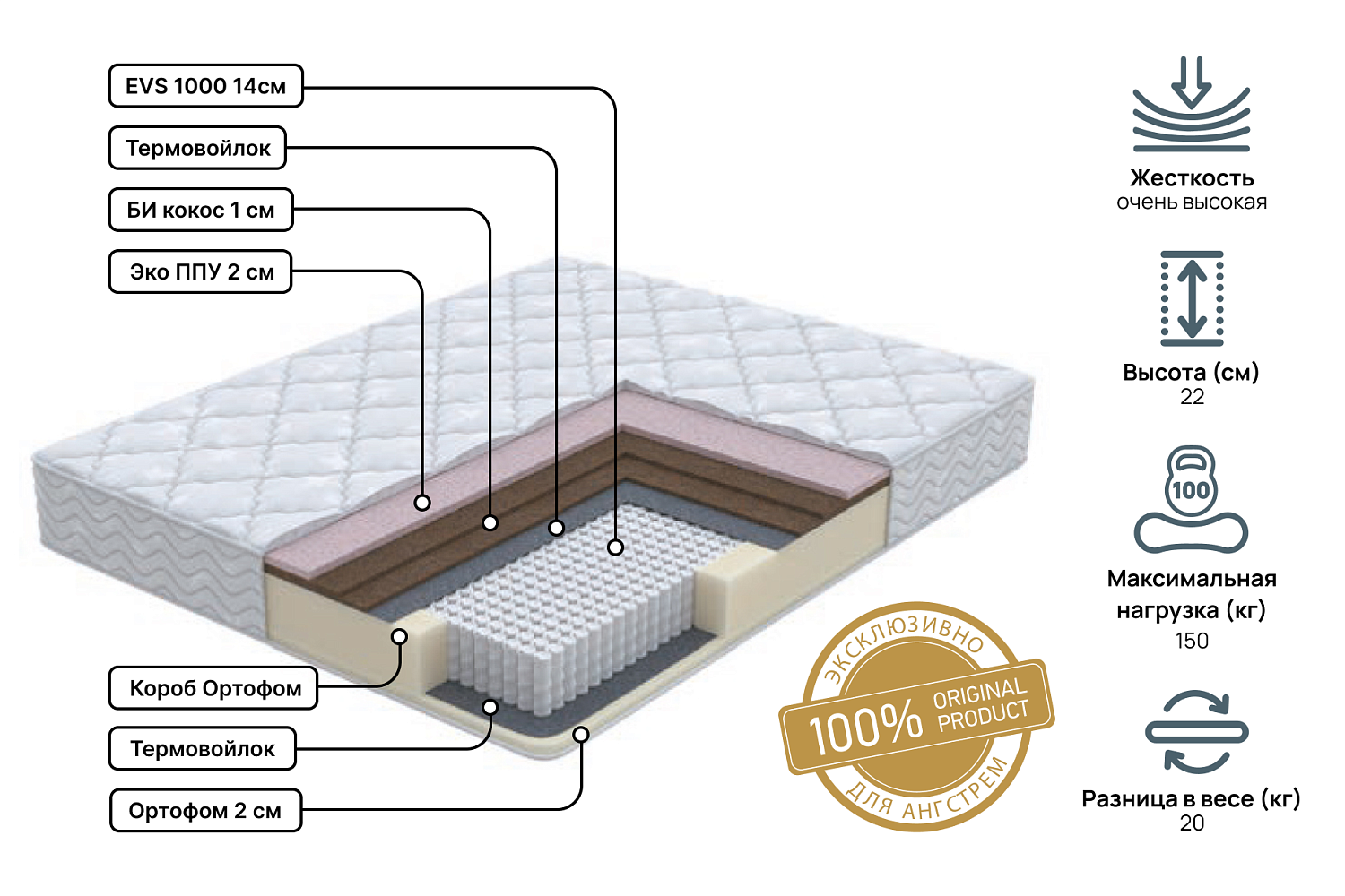 Односпальные матрасы - изображение №3 "Матрас Status hard plus 80 х 200"  на www.Angstrem-mebel.ru