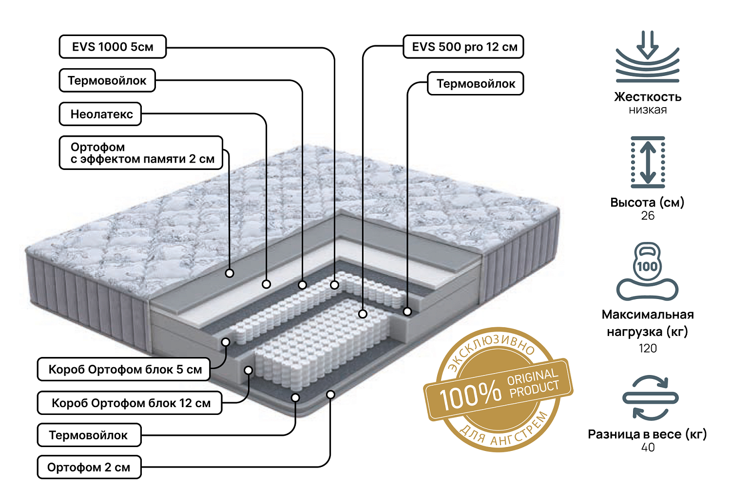 Односпальные матрасы - изображение №3 "Матрас Royal fantasy Pro 80 х 190"  на www.Angstrem-mebel.ru