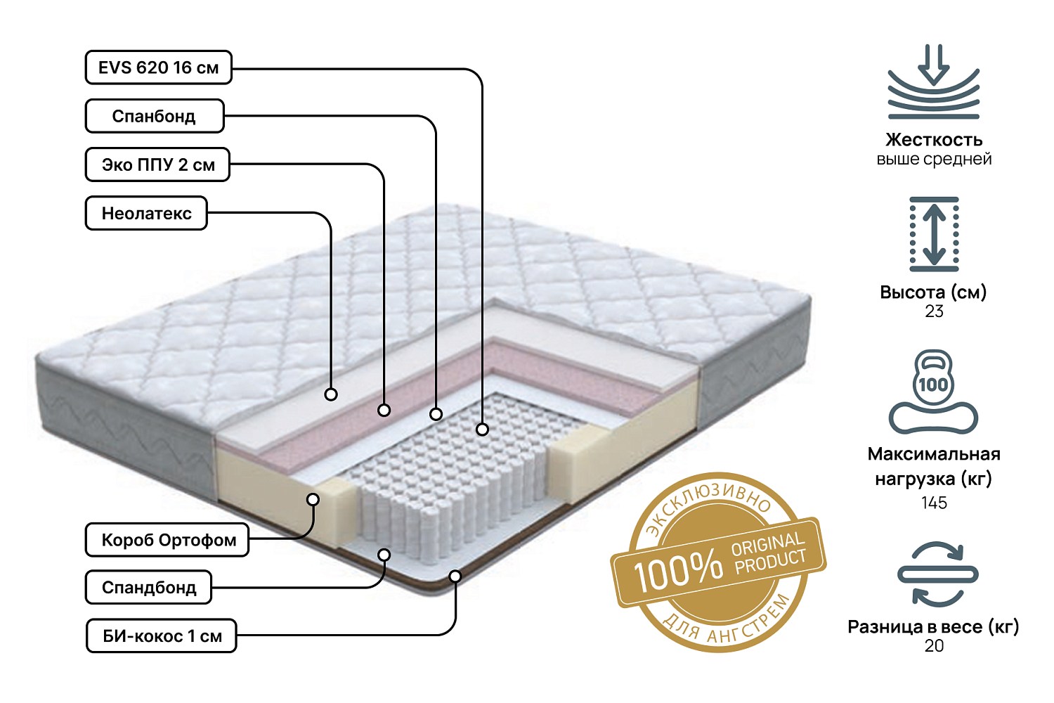 Односпальные матрасы - изображение №3 "Матрас Anatomic dream Pro 90 х 200"  на www.Angstrem-mebel.ru
