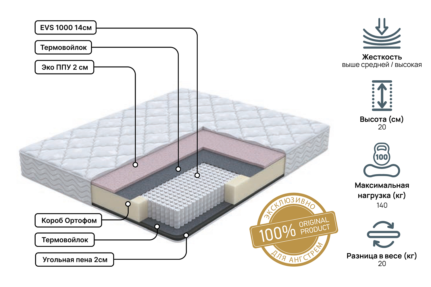 Односпальные матрасы - изображение №3 "Матрас Status hard 90х200"  на www.Angstrem-mebel.ru